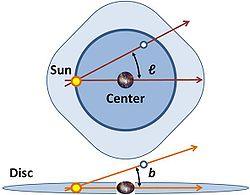 Galactic Coordinate System g.