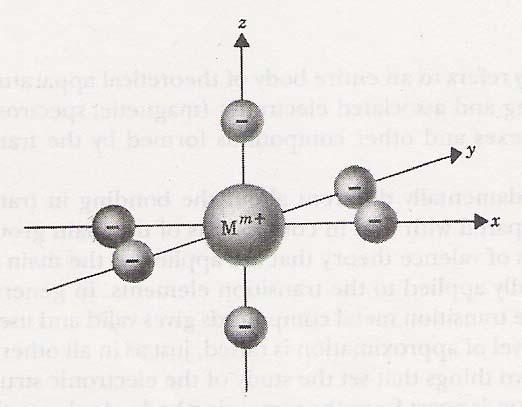 Consider metal ion, M m+, lying at the centre of an octahedral set of point charges.