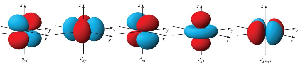 1. Chemistry of the d-orbitals For transition metals in row n of the periodic table, we consider the effect of ligand interactons