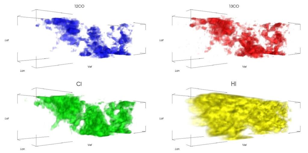 CI, CO, HI towards G328 region (1x1 deg) (Burton et al 2013, 2015) CI (2-1) HEAT 2' beam CO(1-0) Mopra