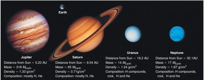 Methane on Uranus and Neptune Methane gas of Neptune and Uranus absorb red light but transmit blue light Blue light