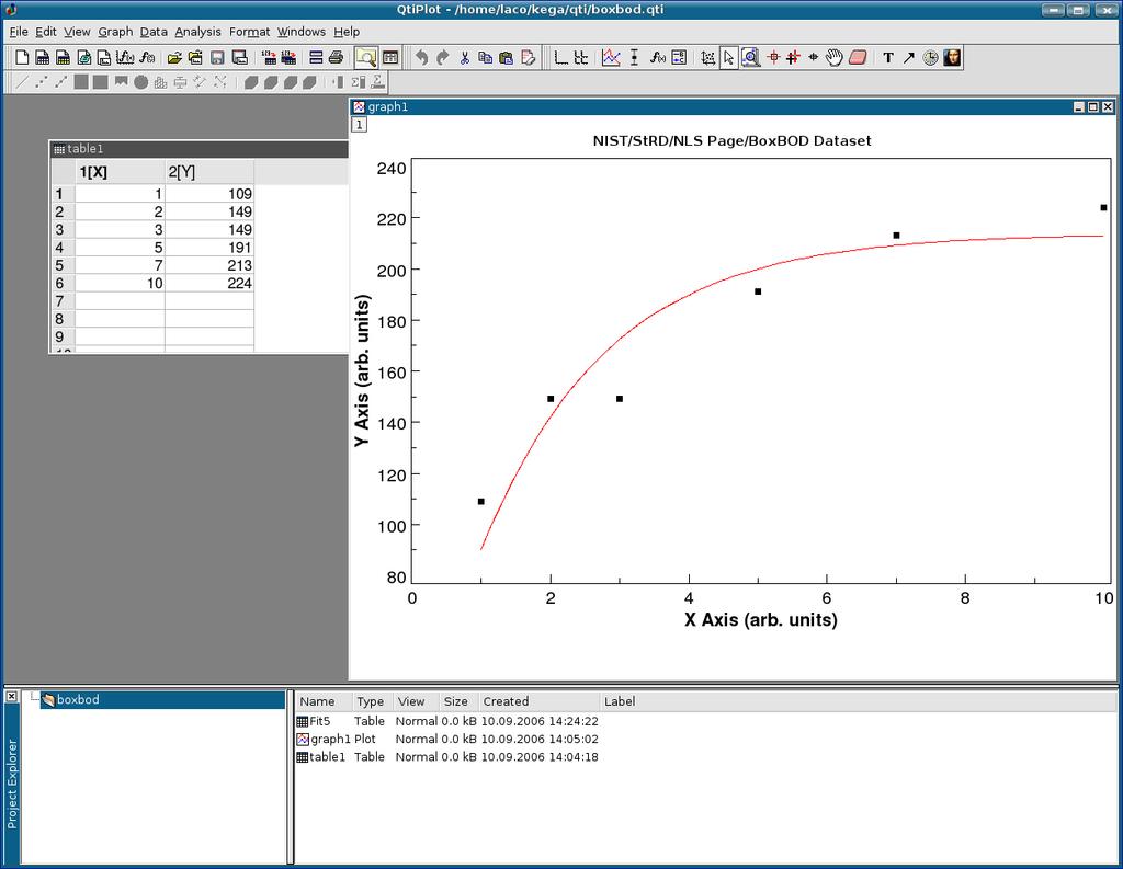 PROGRAM QtiPlot 0.8.5 Výkonný programový balík analýza dát a kreslenie grafov http://soft.proindependent.com/qtiplot.