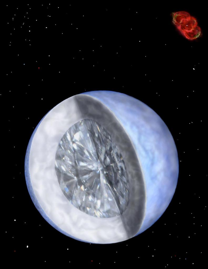 White Dwarf Structure Visible surface: normal gas ~50 km thick; pure H or He Interior: degenerate matter typically C/O mixture