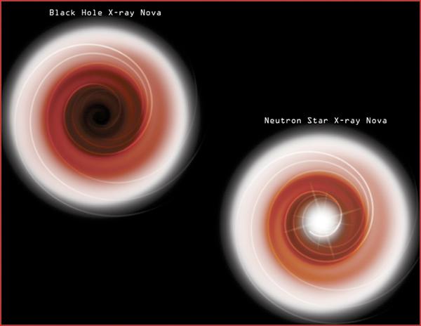 Evidence for Black Holes Black Holes Are Black Some X-ray sources are unusually faint