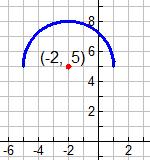 6 y ( h, k) (, 5) r Remember, y 5 y 5 9 ( ) ( ) y 5 5 9 ( ) b y Notice that the y -coordinates will be less than or equal to (so this will be the lower half of the circle) To make it easier to