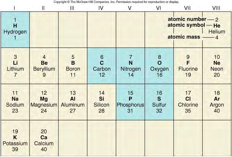 The Periodic Table of Elements atomic number = #