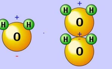Properties of Water Due to an uneven distribution of electrons it is charged on each end (like a magnet), so it is a polar molecule Cohesion attraction between molecules of the same substance - water