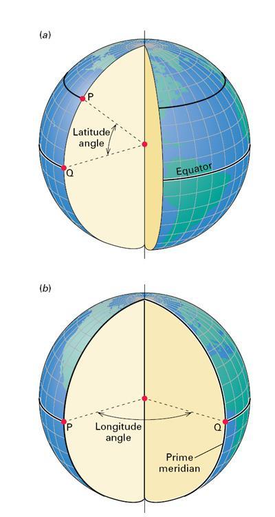 Latitude is the angle between a point on a parallel and the centre of the Earth and a point on the equator Longitude is the angle