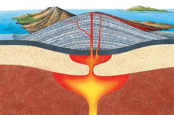 Volcanoes Volcanic Landforms VOCABULARY shield volcano cinder cone composite volcano lahar caldera lava plateau A volcano s shape and structure depend