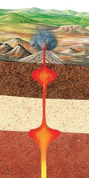 Volcanoes Volcanic Landforms Cinder cones are formed