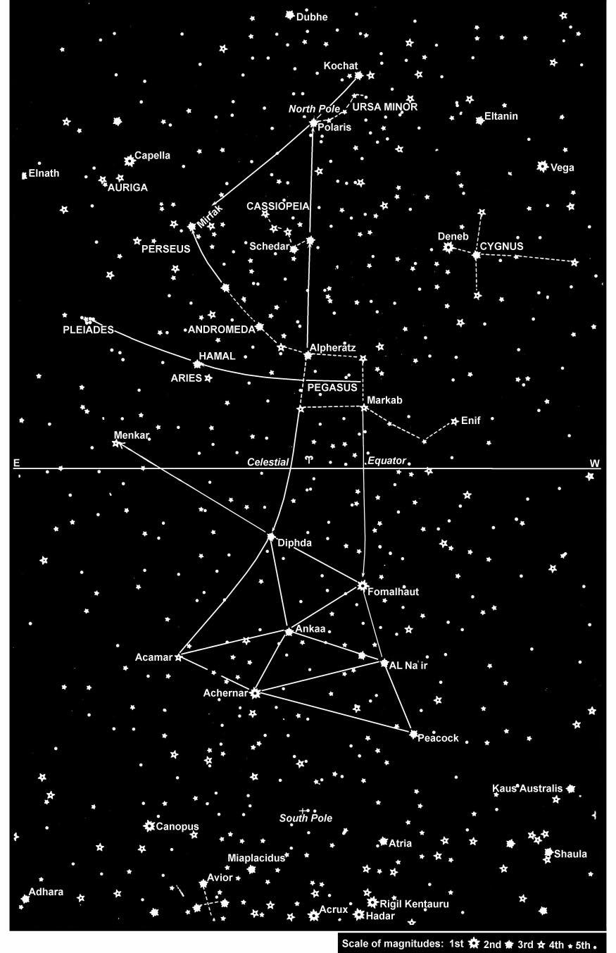 NAVIGATIONAL ASTRONOMY 261 Figure