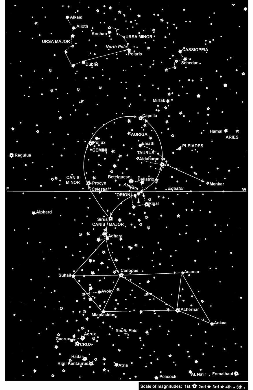 NAVIGATIONAL ASTRONOMY 263 Figure