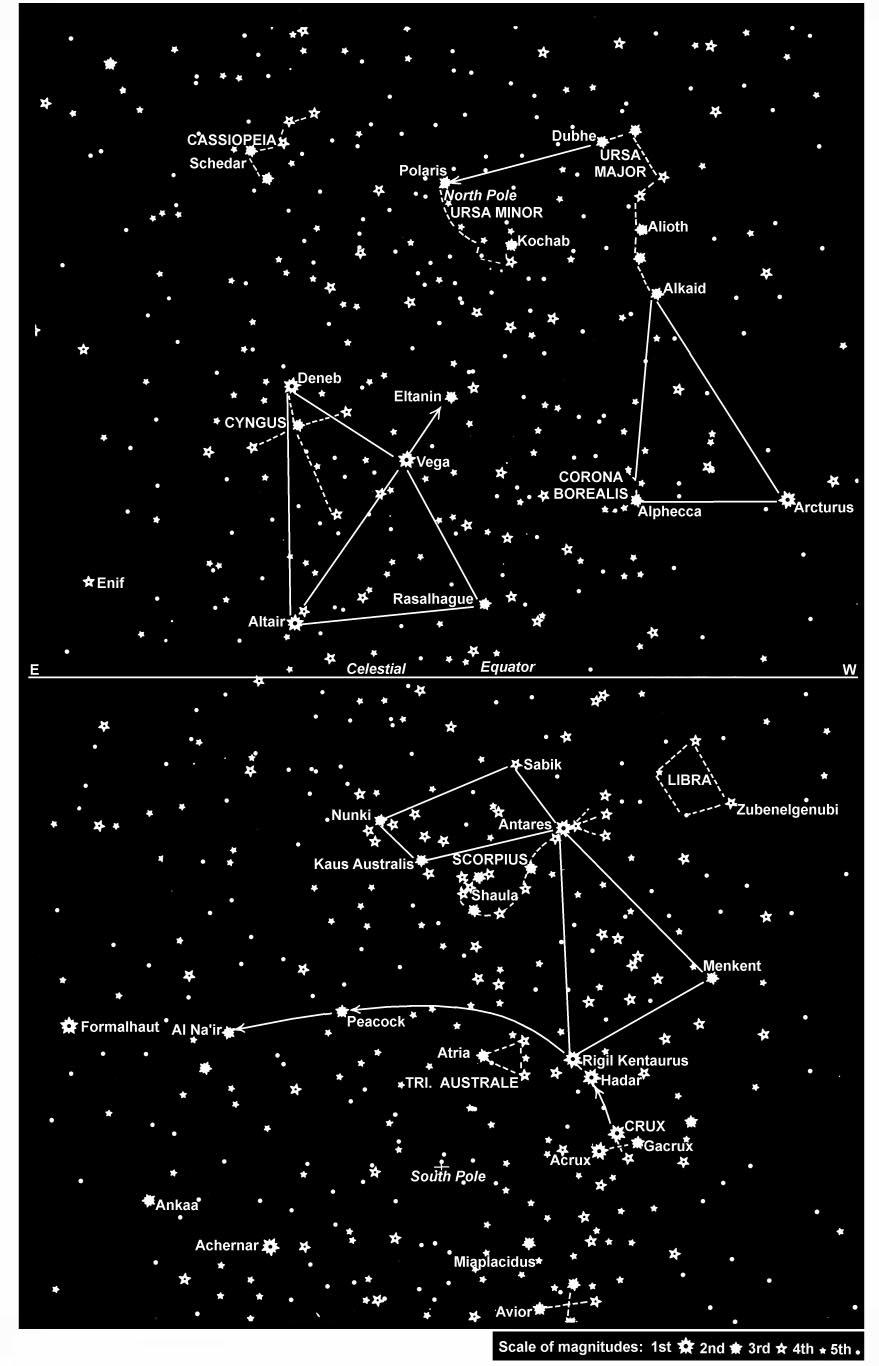 266 NAVIGATIONAL ASTRONOMY Figure