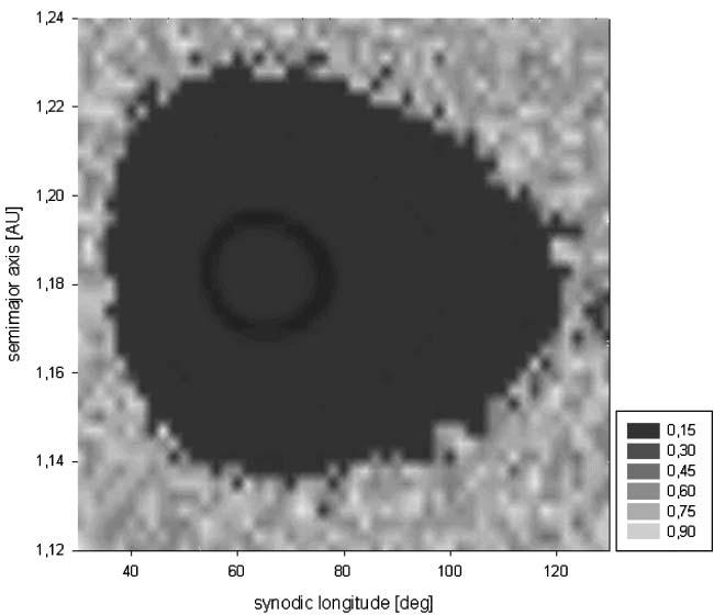 588 SCHWARZ ET AL. FIG. 4. The system HD17051 for different initial eccentricities: e 0.24 (dark gray), 0.17 (light gray), and 0.10 (medium gray).