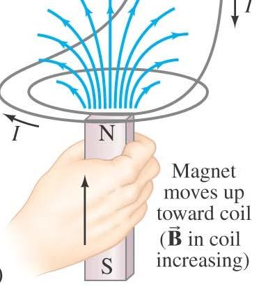 the rate of change of magnetic flux through the circuit: (It turns out that something is