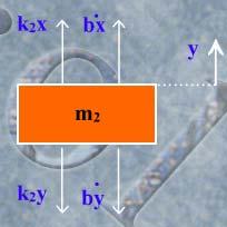 about its center of mass, kg m α : angular acceleration of the body, rad / s.