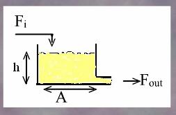Chapter Consider the water tank example in Figure.5. Figure.5. A typical liquid level system.