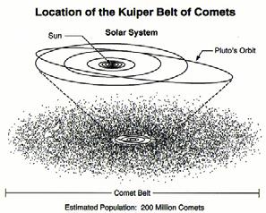 as it crosses our orbit Short Period Comets