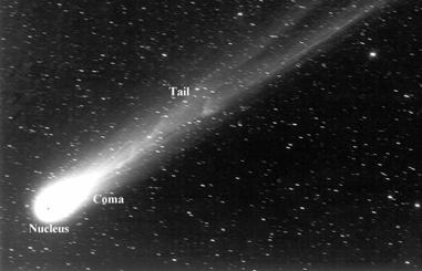 The parts of a comet: Nucleus, Coma, and Tail As a comet approaches