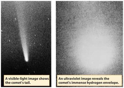 Comet tails can be as much as 100 million miles in length (~ 1 AU) Three Adventures with Comets Comet