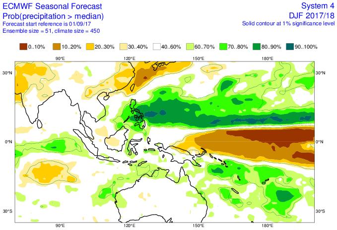 Longer-term forecasts: The ECMWF and POAMA models provide useful assessments of longer-term rainfall probability values for sugar regions (and other agricultural regions).