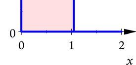 If the isks hve thickness x, ech one s volume is V = ( x x x, so the totl volume is given by V = ( xx x. This is choice b.