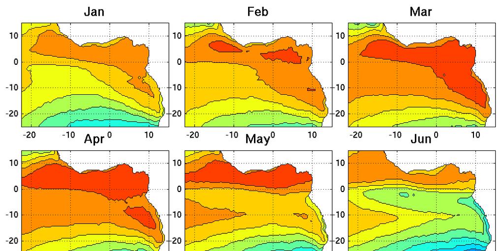 The annual cycle of African weather - SSTs warmest SSTs ITCZ over ocean in this