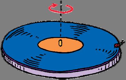 10.2 Rotational Speed The turntable around its axis while a ladybug sitting at its edge - around the same axis. 10.
