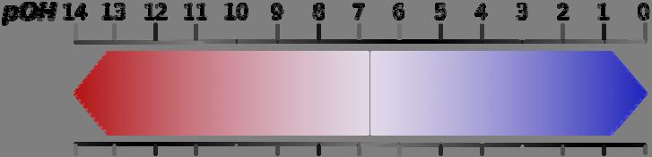 ph and poh scales NEUTRAL [H + ] > [OH ] [H + ] = [OH ] [OH ] > [H + ] acidic basic Convert