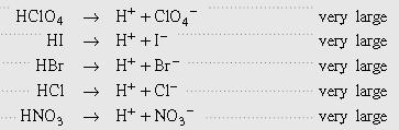 Weak Acid and Bases Examples 2. Calculate the ph of a 0.20 M solution of KF, K b for F is 1.5x10 11. F + H 2 O HF + OH I 0.20 0 0 C x x x E 0.20 x x x HF OH xx K b K b F 11 1.5x10 0.