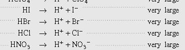 Anions that undergo hydrolysis These 2 ions act as STRONG Bases.
