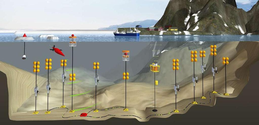 FRontiers in Arctic marine Monitoring - FRAM In-situ observation at the sea-floor