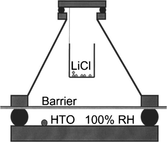 15 Literature Examples Gas diffusion barriers on polymers using Al 2 O 3 George et al.