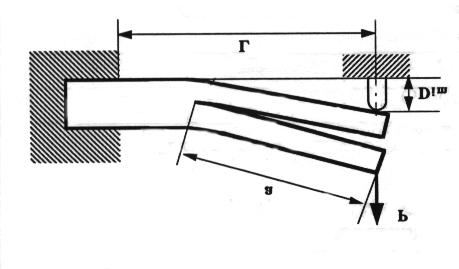 (a) DCB test (Double Cantilever Beam). (b) ENF (End Notch Flexure) and ELS (End Loaded Split) tests. R (c) IDCB test (Imposed Displacement Cantilever Beam) Figure : Testing configurations.