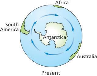 all the way around Antarctica as it does now.