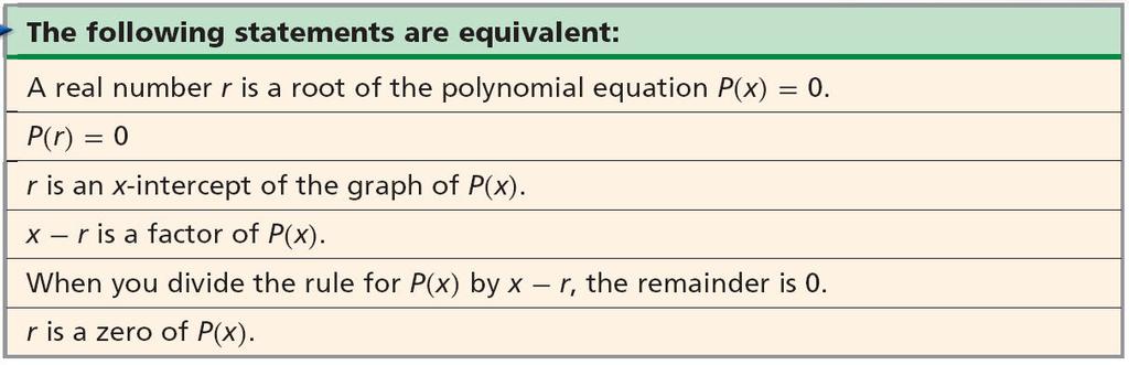 Page 2 of 15 4. 3x 3 + 75x = 30x 2 I can use the Fundamental Theorem of Algebra and its corollary to write a polynomial equation of least degree with given roots.