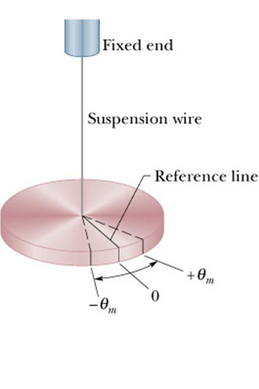 An Angular Siple Haronic Oscillator; Torsion Pendulu In the figure we show another type of oscillating syste It consists of a disc of rotational inertia I suspended fro a wire that twists as rotates