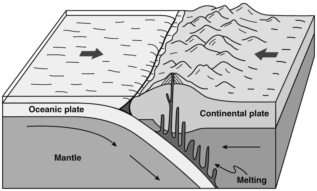 What happens when the crustal plates move as shown in the figure? A. An ocean forms. B. Volcanic mountain ranges form. C. Sea-floor spreading occurs as the oceanic plate moves. D.