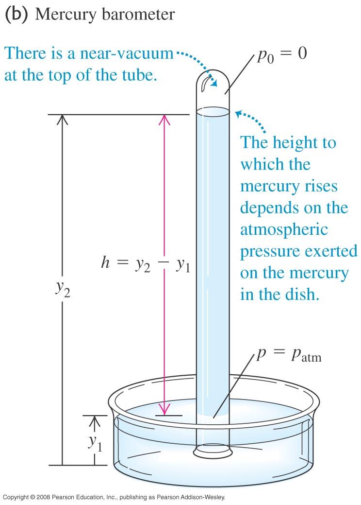 Measuring atmospheric pressure Measuring atmospheric pressure using a mercury barometer. "Same depth => same pressure" P outside = P inside P atm = P o +!gh!!gh Knowing!
