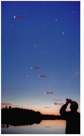 Planets Known in Ancient Times Mercury difficult to see; always close to Sun in sky Venus very bright when visible
