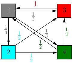The following offers an insight into how this is done and is a basic application of the eigenvalue problem from linear algebra. It is based on the Bryan, Leise paper and on http://www.math.cornell.