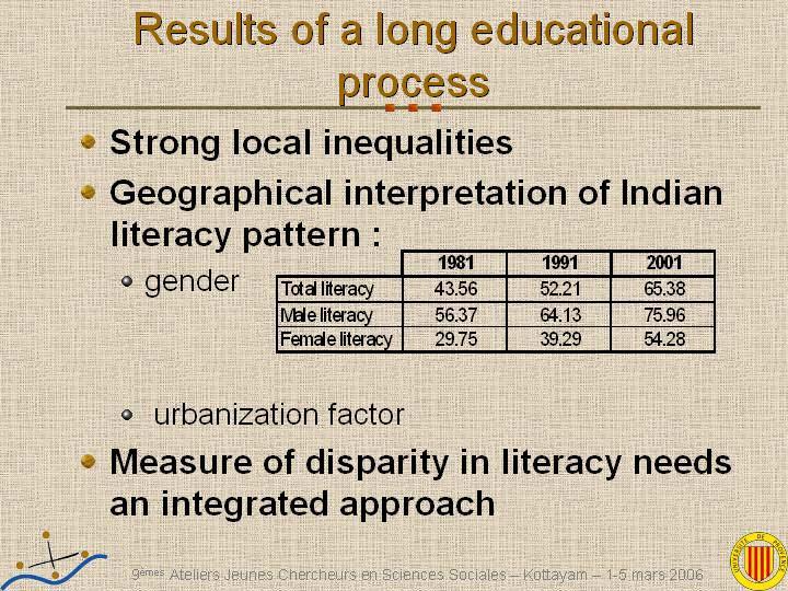 Otherwise, most of the remaining districts still present a low literacy image. Northern India from Rajasthan to Bengale, including Madhya Pradesh are widely below the national average.