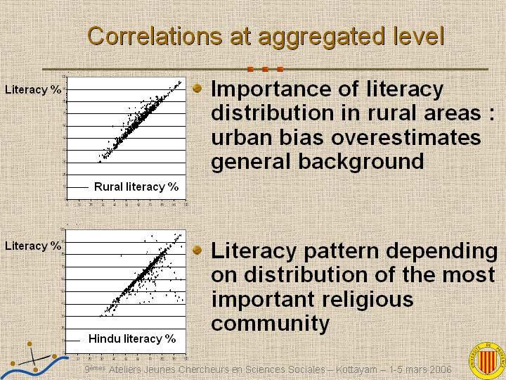 To weigh each variable, an exploration of datas which leads to a model of literacy. This model has to respect some principles prescribed in case of indian literacy.