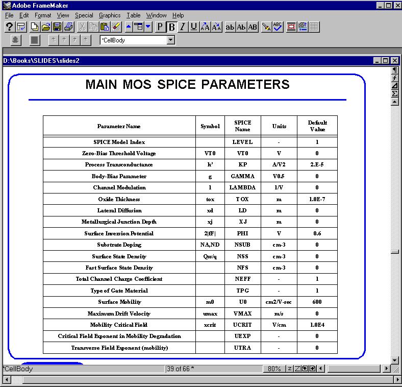 Main MOS SPICE Parameters