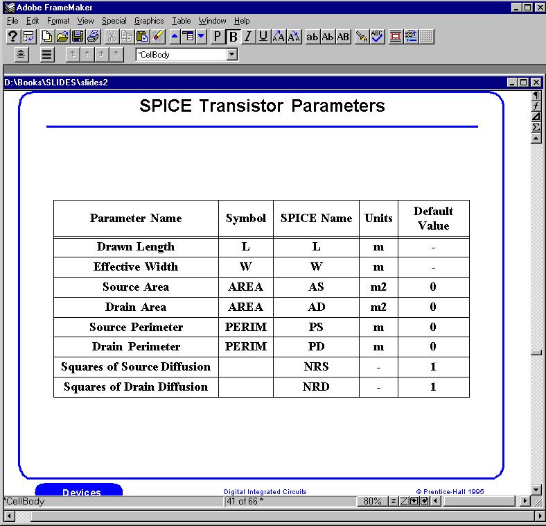 SPICE Transistors Parameters