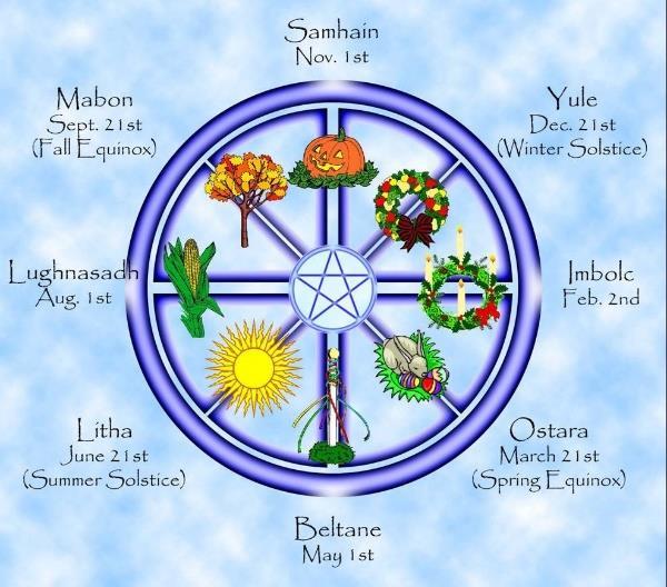 Wheel of the Year ~ Mabon The Wheel of the year describes the traditional Pagan festivals of the seasons.