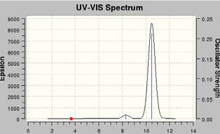 1b. Electronic (UV-vis) Spectroscopy (Ann. Rev. Phys. Chem. 1983.