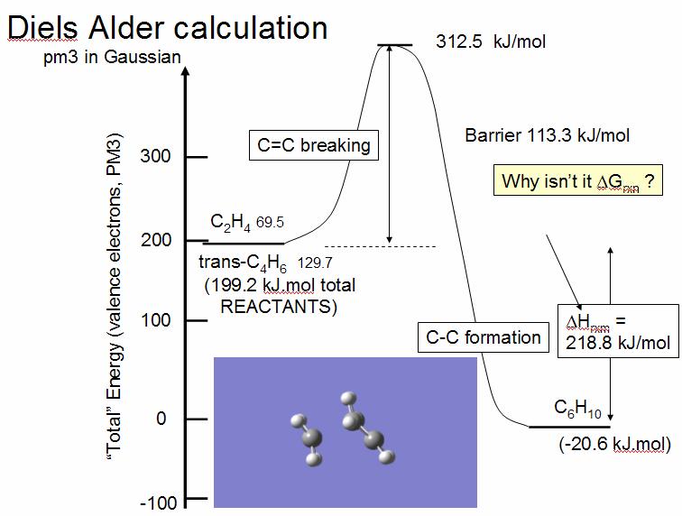 2. Diels-Alder reaction PM3 semiempirical calculation Ground state Energies 1 atomic unit (or Hartree) equals 2625.