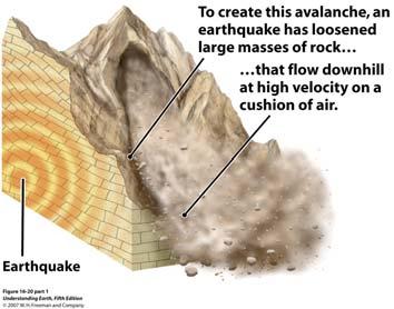 of Mass Wasting Flows (usually unconsolidated earth)