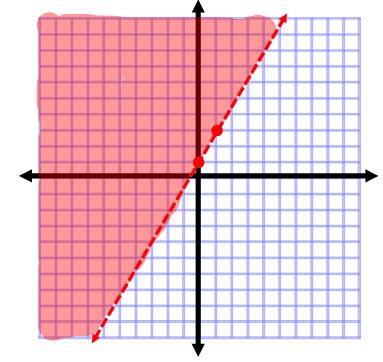 Inequalities Chapter Test Part 1: For questions 1-9, circle the answer that best answers the question. 1. Which graph best represents the solution of 8 4x < 4 A. B. C. D. 2.